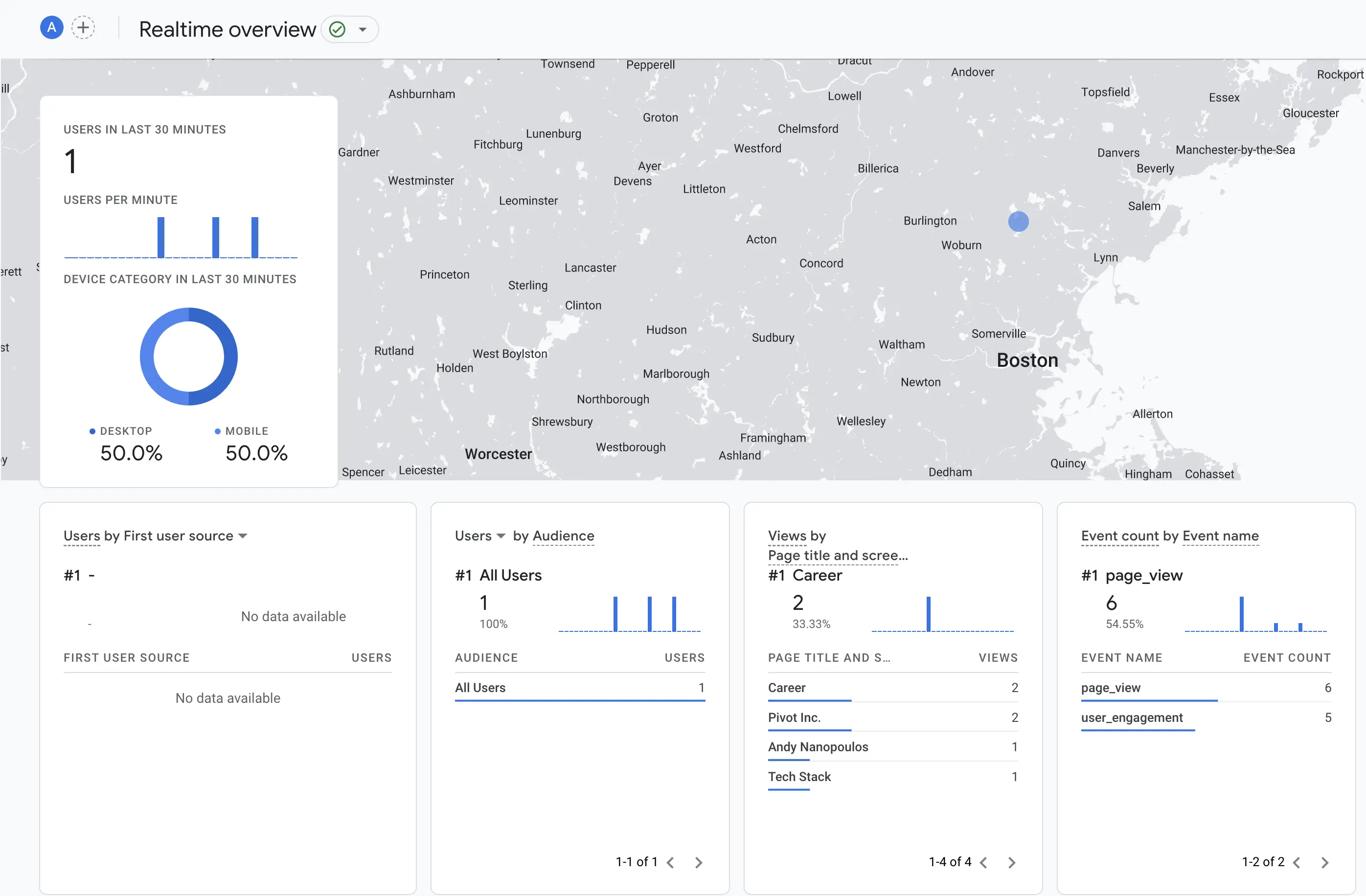 Google Analytics